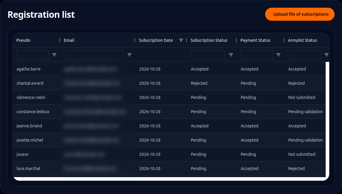 Registrations tab of a Solo tournament, with accepted and pending army lists